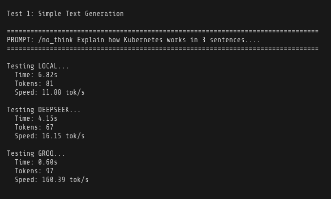 Benchmark comparison