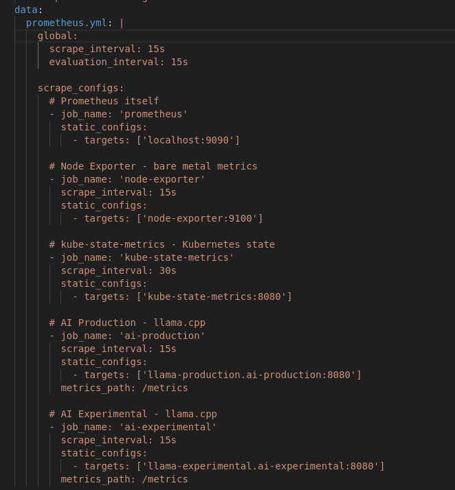 Prometheus configuration