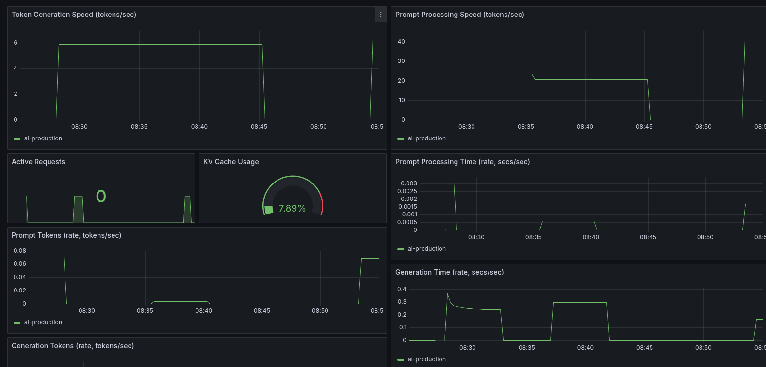 Stats after the first round of optimizations